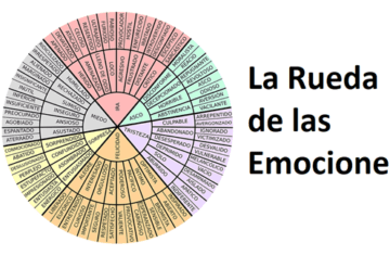 Rueda de Emociones